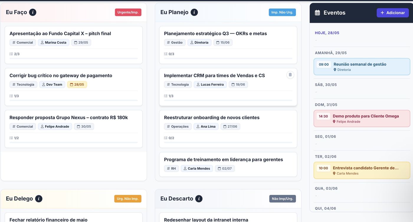 Matriz de prioridades da Adro com atividades em quatro quadrantes e agenda lateral, com dados fictícios