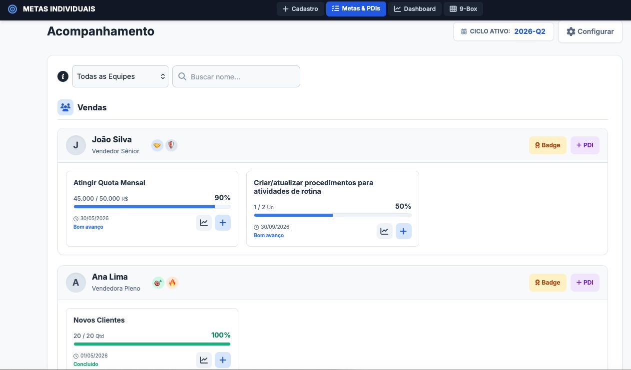 Acompanhamento de metas individuais na Adro com barras de progresso, com dados fictícios