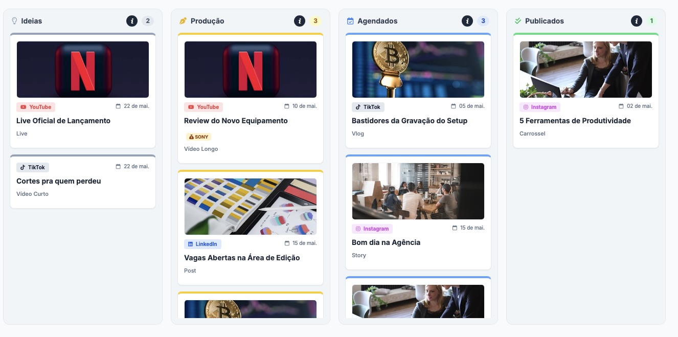 Quadro de conteúdo da Adro, com dados fictícios